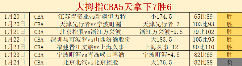 深圳男篮强,势爆发,北控男篮惨,乐竞体育,乐竞体育官网,乐竞体育官方,乐竞体育下载