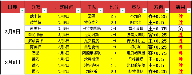 大乐透期号,专家推荐,质合分析前,乐竞体育,乐竞体育官网,乐竞体育官方,乐竞体育下载