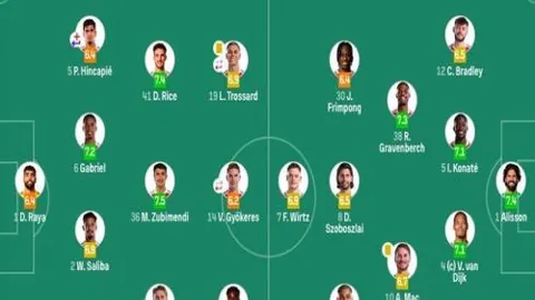 布伦特福德38轮力克曼城，1-0逆袭哈兰德缺席战，曼城替补阵前遭平诺克绝杀