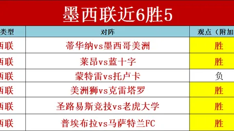 皇马夺冠领跑，巴萨紧随，利物浦阿森纳同列第三，拜仁位居第五