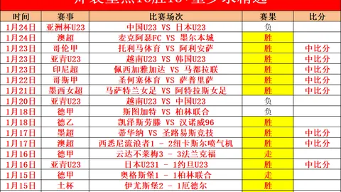 范加尔对穆勒离主力位置表示遗憾，呼吁给予其盛大告别仪式